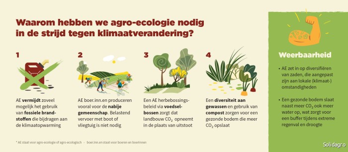 Diversiteit, korteketenlandbouw en het weren van fossiele brandstoffen zijn allen onderdeel van agro-ecologie. Klik om uit te vergroten. © Solidagro